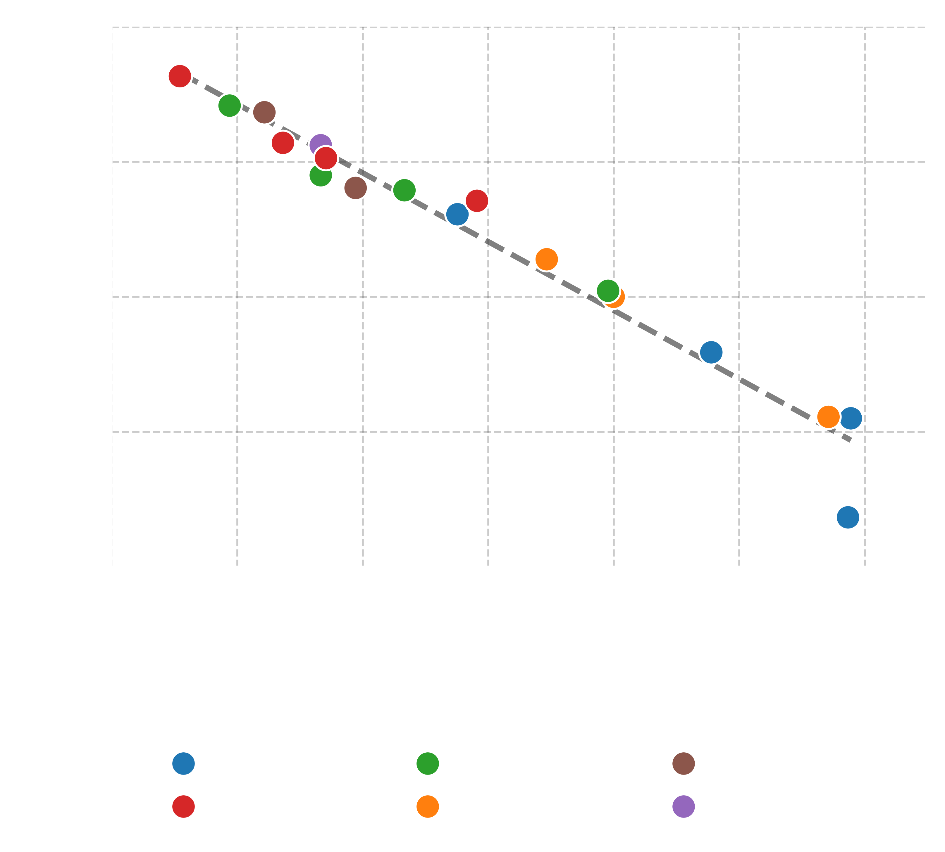 Loop Frequency vs Success Rate — models that loop more perform worse